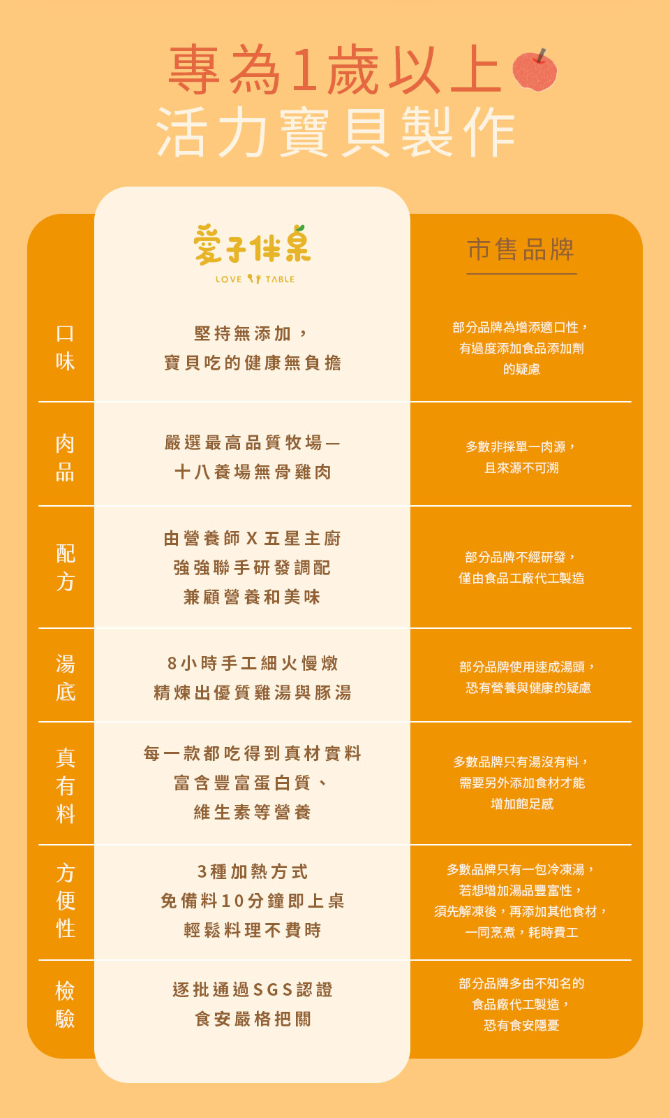 濃湯專推 apple 13