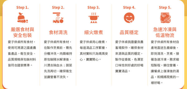 雞湯專推 ABC 11