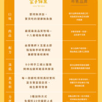 雞湯專推 ABC 13