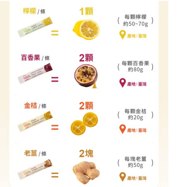 投影片2